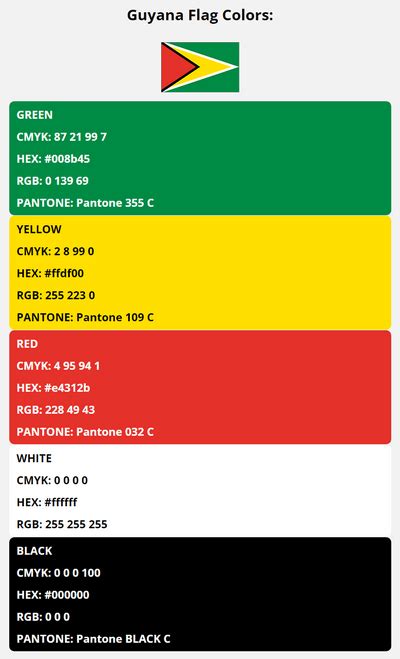 Guyana Flag Colors | HEX, RGB, CMYK, PANTONE COLOR CODES OF SPORTS TEAMS