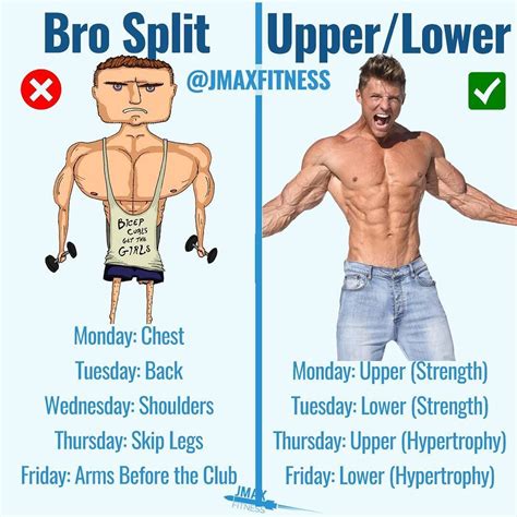 BRO SPLIT VS UPPER/LOWER SPLIT FOR MUSCLE GAIN by @jmaxfitness - Visit ...