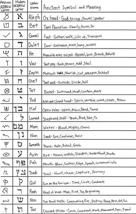 Aramaic and Hebrew letters reveal hidden meaning in the Bible ...