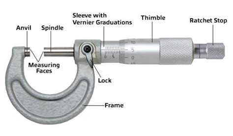 One Revolution of the Micrometer Thimble Measures - Allyson-has-Proctor