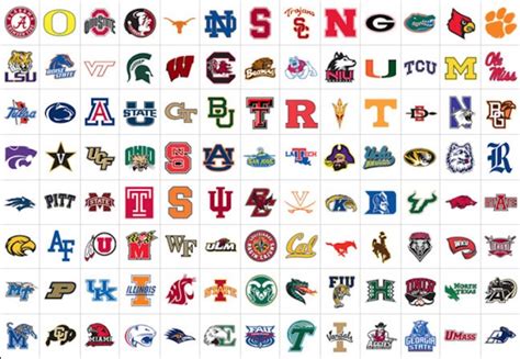 A definitive, authoritative and completely correct ranking of every FBS ...