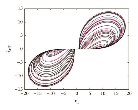 The volt-ampere characteristic curve of the FOM system. | Download ...