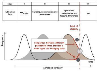 Wardley mapping - Cynefin.io