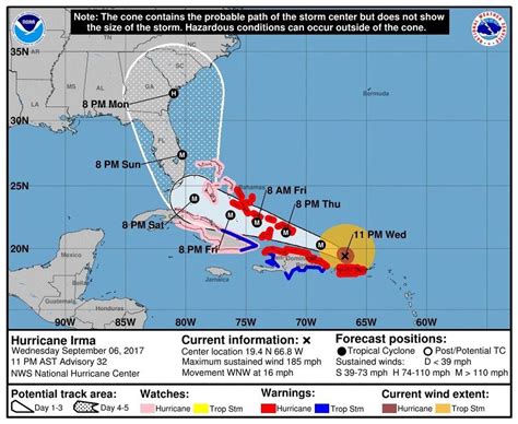 Hurricane Irma 2017: Track shifts east; hurricane watch possible for ...