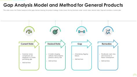 Gap Analysis Model And Method For General Products | Presentation ...