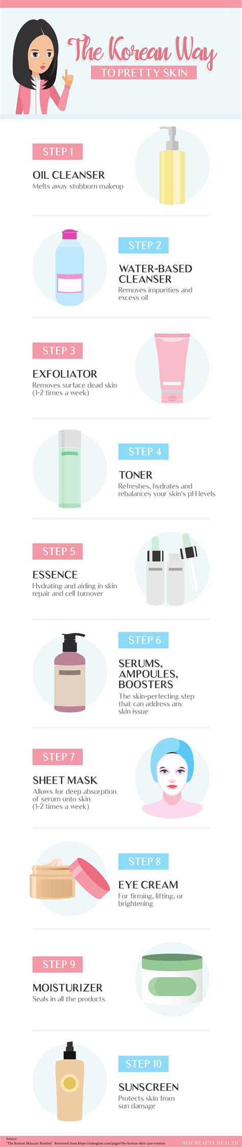 The 10 Step Korean Skincare Routine [Infographic] | Korean 10 step skin ...