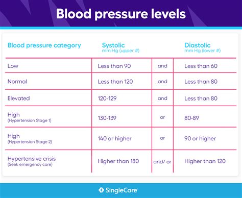 Normal Blood Pressure Level In Human Body Chart - Best Picture Of Chart ...