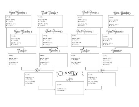 Printable Pedigree Chart | room surf.com