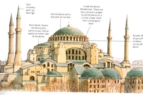 Hagia Sophia Architecture - Byzantine Empire - Istanbul Clues