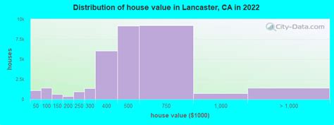 Lancaster, California (CA 93534) profile: population, maps, real estate ...