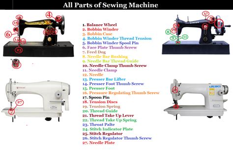 27 Parts of a Sewing Machine With Details - ORDNUR