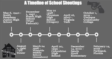 School Shootings Show a Sinister Side of History | The Chatterbox