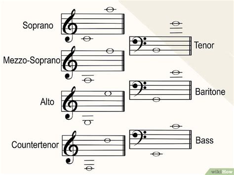 How to Find Your Vocal Range (with Pictures) | Vocal range, Vocal ...