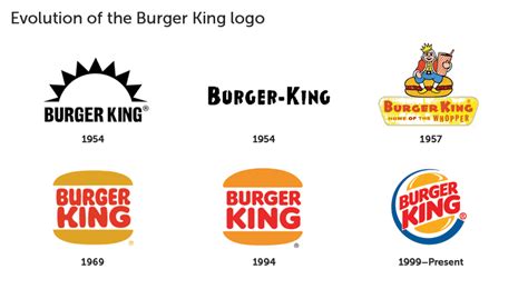 Evolution of the Burger King logo | Merken, Logos