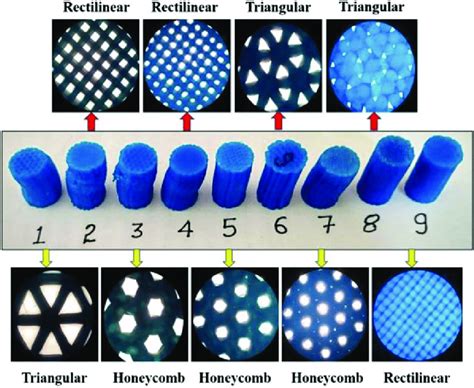 6 Different infill patterns [32] | Download Scientific Diagram