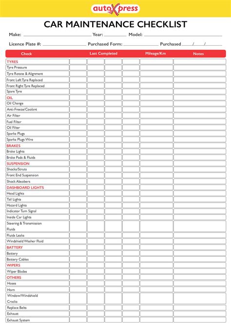 Free printable car maintenance checklist - tctolf