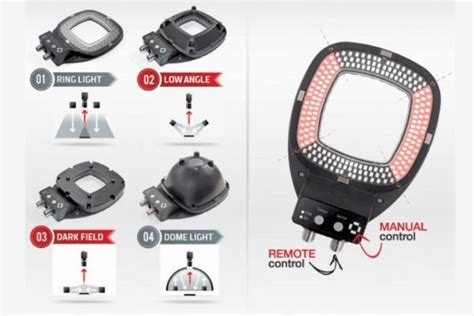 Machine Vision Lighting - innovative machine vision lighting solutions