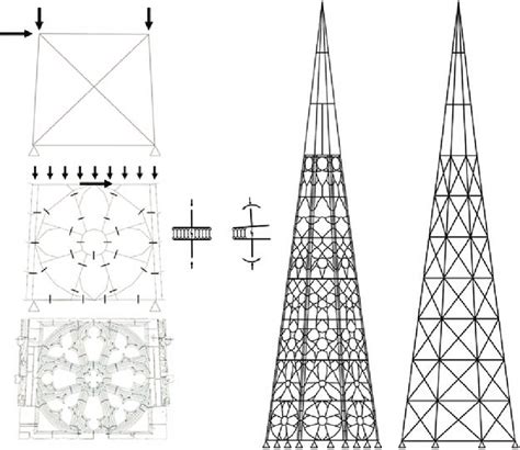 Static modelling: (a) modelling aspects of geometry and stiffness; (b ...