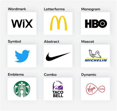 9 Types of Logos And How To Use Them Effectively | Logo design ...