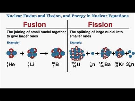 Nuclear Fusion Equation Examples - Tessshebaylo