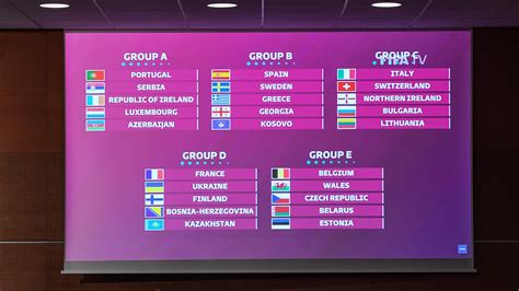 World Cup 2022 Groups Results