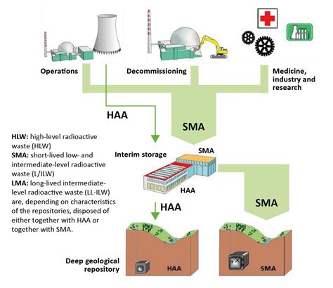 Disposal - VGA.expert GmbH