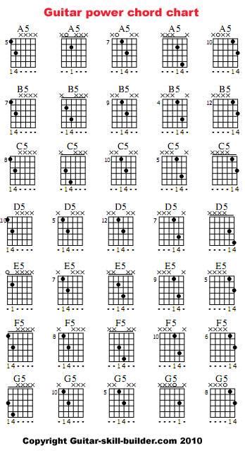 Guitar Power Chords Chart, 51% OFF | www.elevate.in