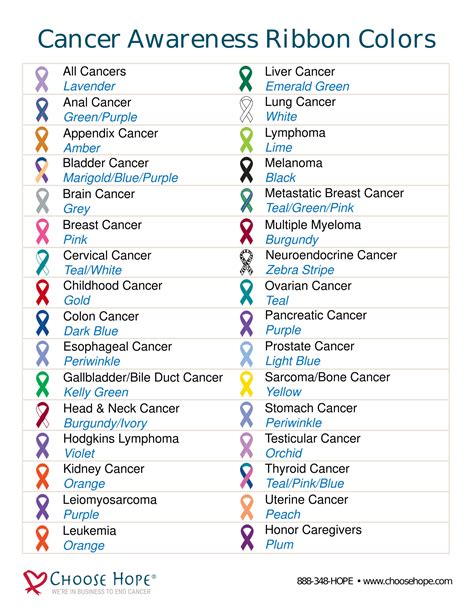 Cancer Ribbon Colors Printable – NBKomputer