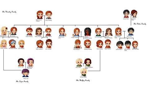 the weasley family | The Weasley Family Tree by twilightluvr1997 on ...