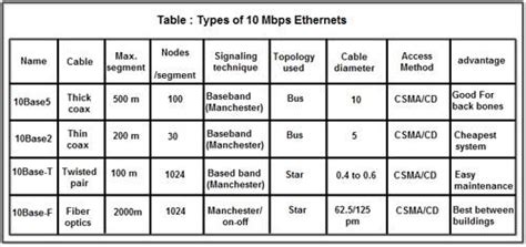 Ethernet Cables - What Is an Ethernet Cable? - Computer Notes