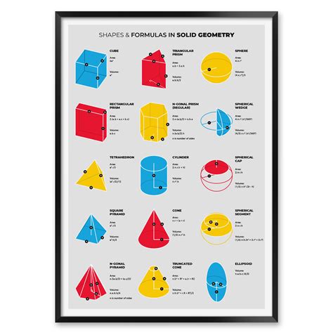Math Volume Formulas
