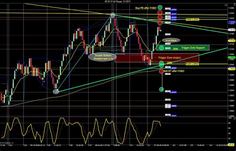 Day Trading Strategies for Euro and crude oil futures – SidewaysMarkets ...