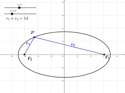 Ellipse: Definition – GeoGebra