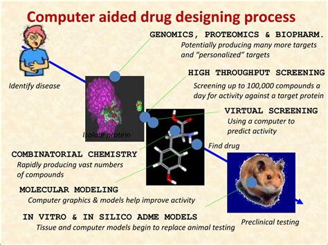 PPT - COMPUTER AIDED DRUG DESIGN PowerPoint Presentation, free download ...