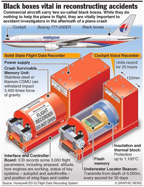 Flight MH370: Retrieving Black Box Crucial - jetflightpro