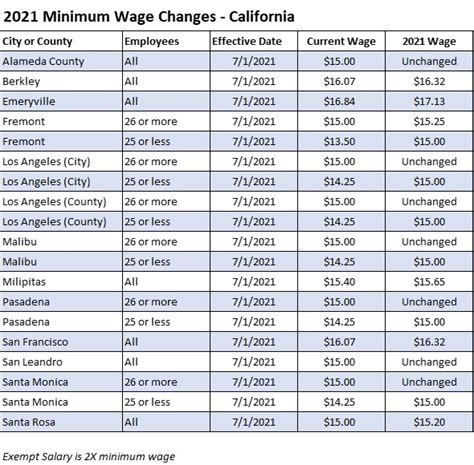 California Minimum Wage 2024 Salary Calculator - Deanne Madelaine