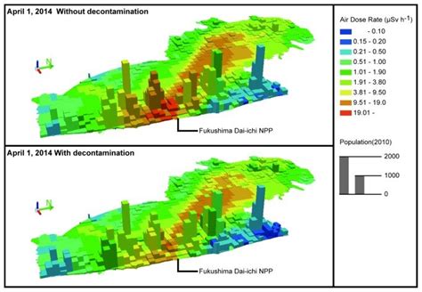 Population data are based on the 2010 Population Census. | Download ...