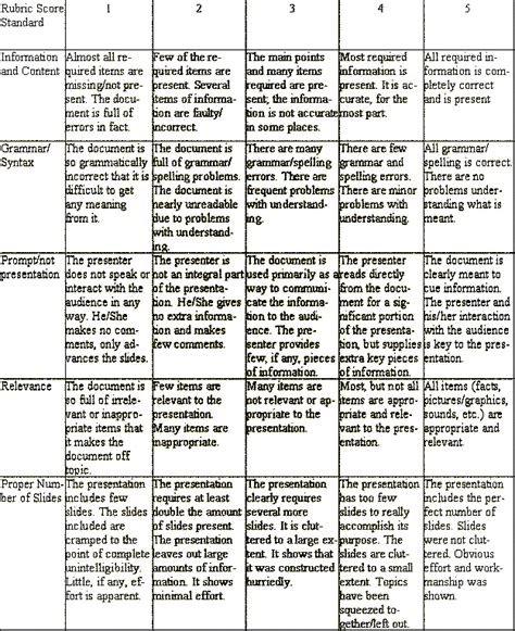 Experimental Design Biology Worksheet - Ivuyteq