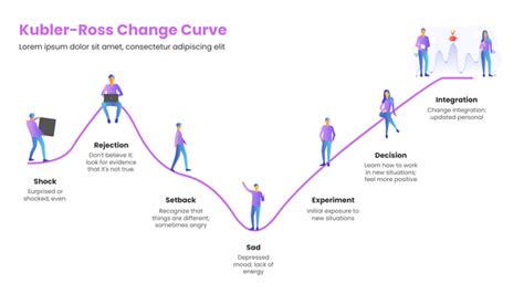 What is The Kubler-Ross Change Curve? - Visual Paradigm Blog