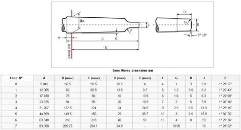 Morse Taper Dimensions Chart