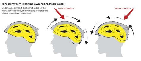 Is MIPS Worth It? An In-Depth Guide - iRideUp