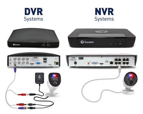 NVR vs. DVR Security Systems: What's the Difference? | Swann