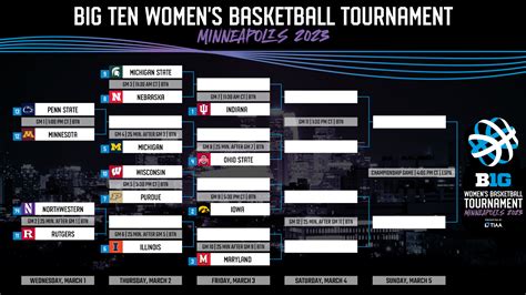 The Big Ten releases the 2023 women’s basketball tournament bracket ...