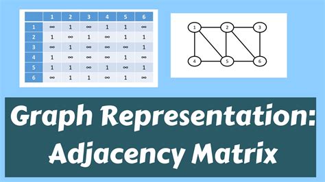 Adjacency Matrix Template