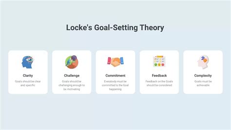 Locke's Goal-Setting Theory - SlideBazaar