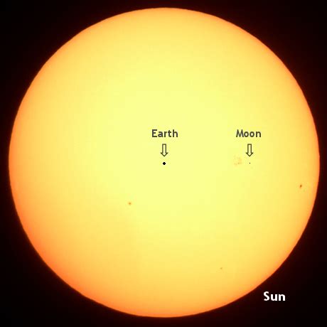 Earth-Moon System to Scale - TomRoelandts.com