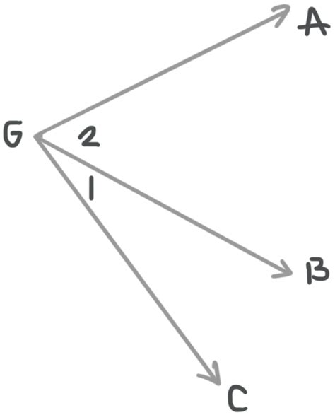 Adjacent and nonadjacent angles — Krista King Math | Online math help