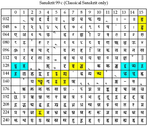 Fonts and Technical Manuals for Itranslator