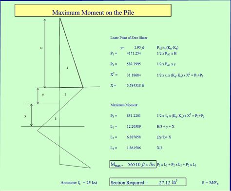 Sheet Pile Design Spreadsheet - MALAUKUIT