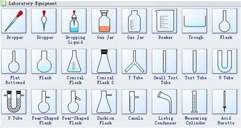 School Science Lab Supplies List Manufacturers, Supplier and Exporter